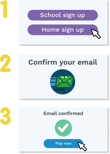 The steps to create a Teach Your Monster Account:
1. Choose School or Home sign up
2. Confirm your email
3. When you've confirmed your email, you can start playing!