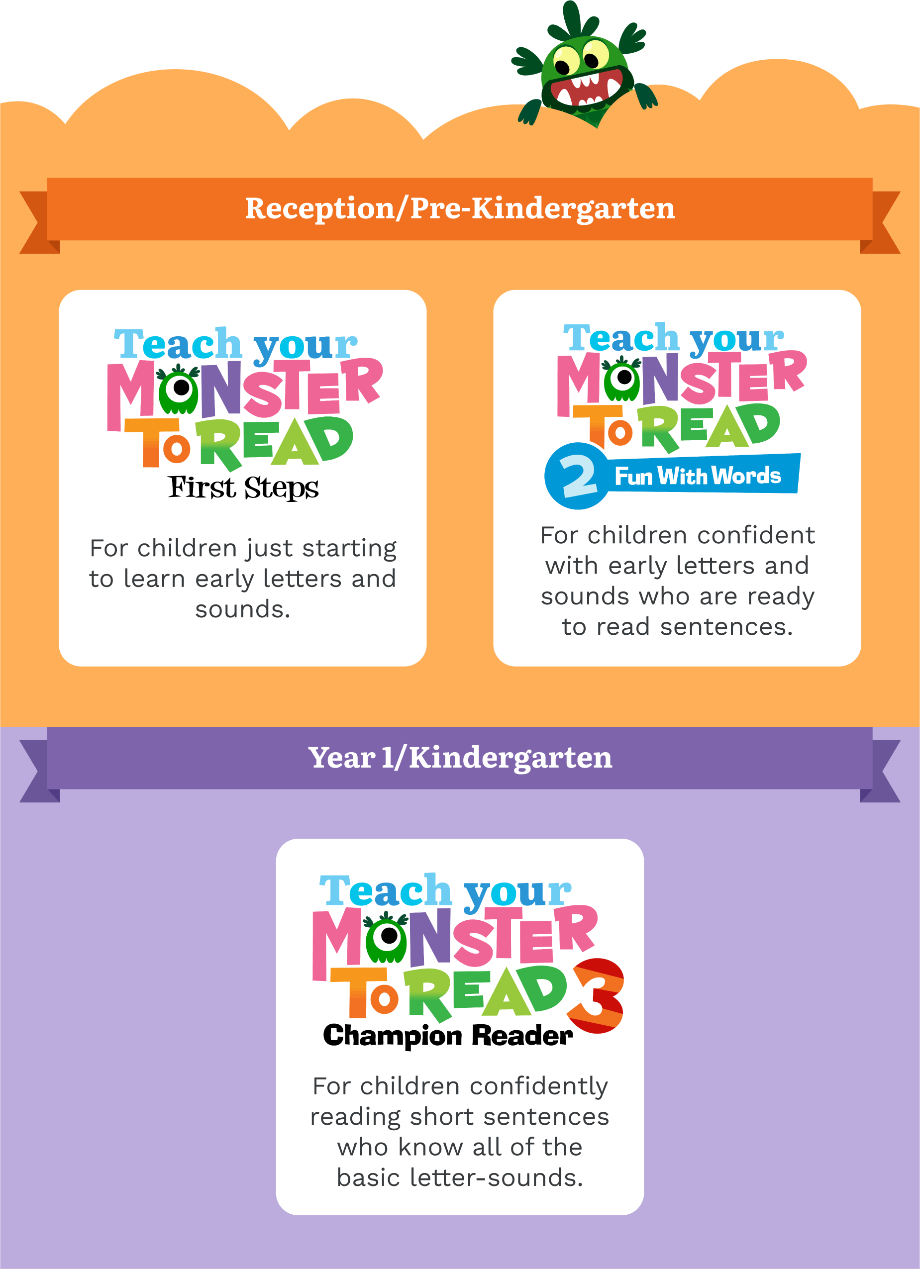 For Reception or Pre-Kindergarten:

Teach Your Monster to Read First Steps - For children just starting to learn early letters and sounds.

Teach Your Monster to Read 2:Fun With Words - For children confident with early letters and sounds who are ready to read sentences.

For Year 1 or Kindergarten:

Teach Your Monster to Read 3: Champion Reader - For children confidently reading short sentences who know all of the basic letter-sounds.