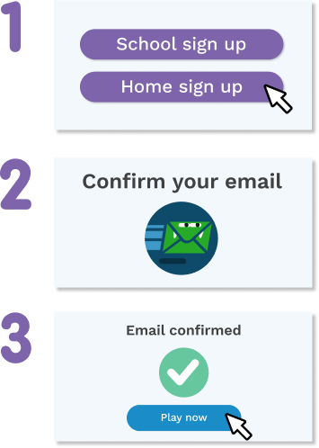 The steps to create a Teach Your Monster Account: 1. Choose School or Home sign up 2. Confirm your email 3. When you've confirmed your email, you can start playing!