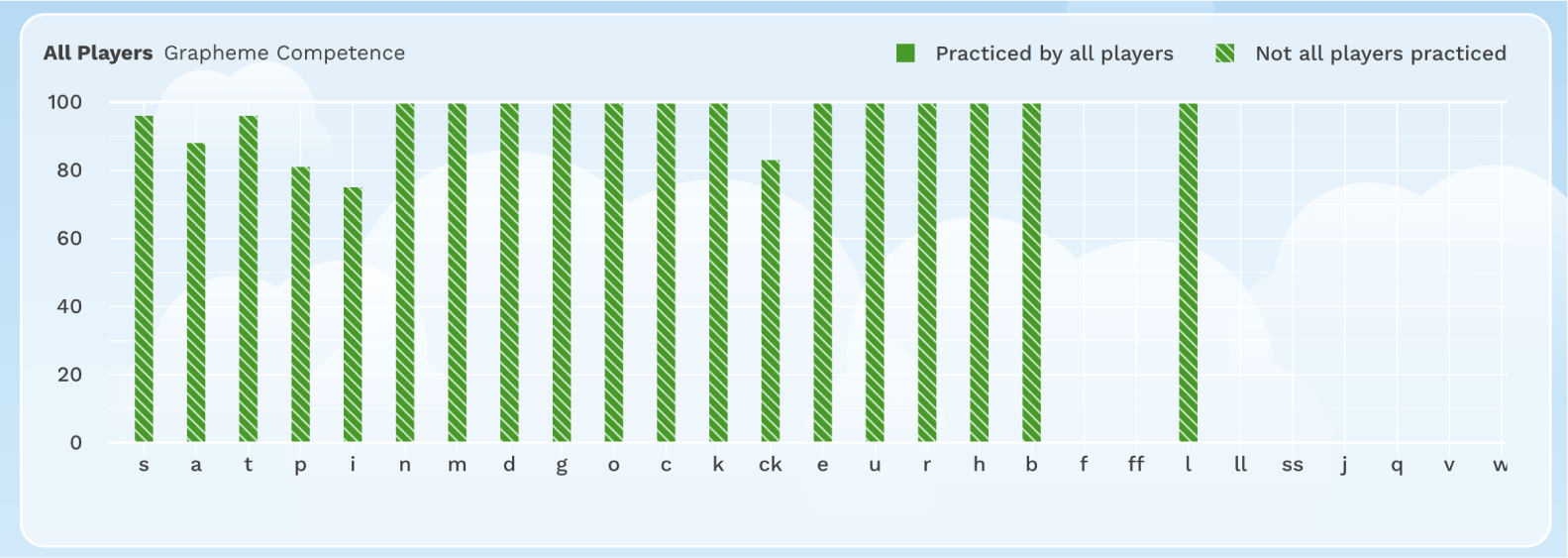 Screenshot of the stats page