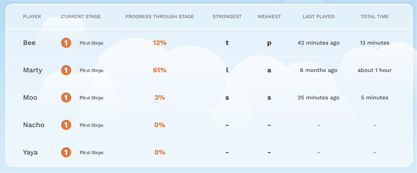 Screenshot of the stats page