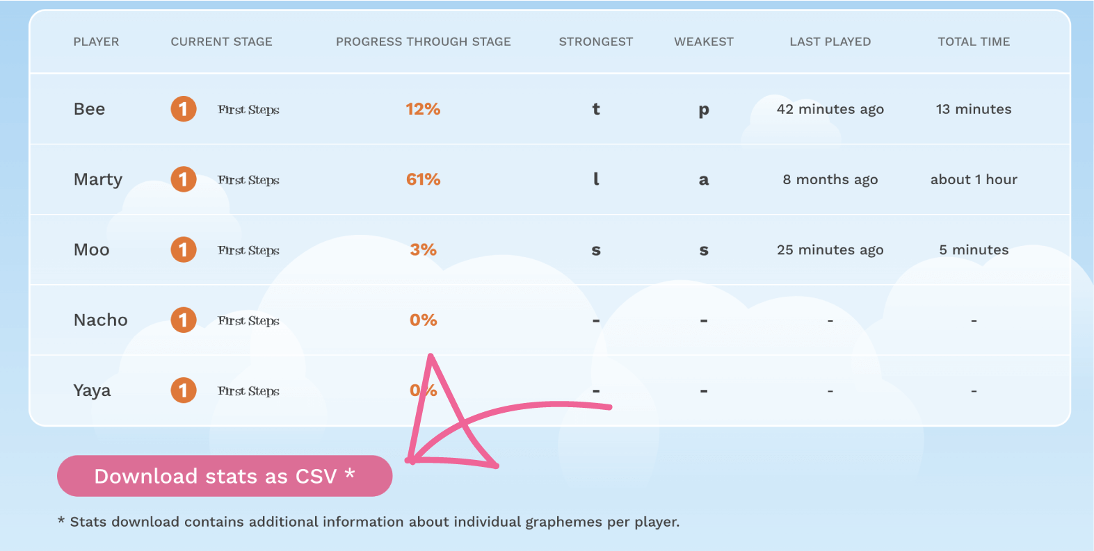 Screenshot of the stats page